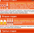 Эндорфин эндорфину рознь… - Сетевое издание Городище.РФ