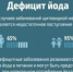 Йододефицит — проблема нашей национальной безопасности - Сетевое издание Городище.РФ